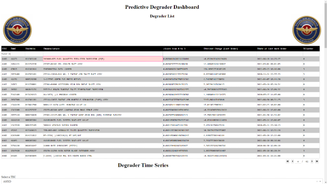 A table showing modeling data.